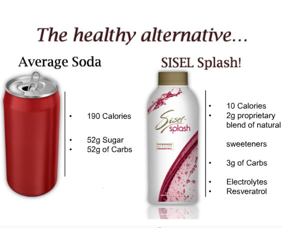 Sisel Splash Calorie Comparison to Soda