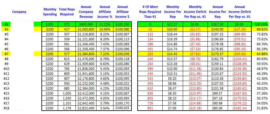 Sisel Comp Plan Comparisions