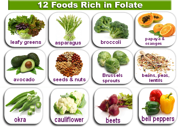 AGE PIll and Folic Acid - Foods to eat