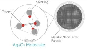 AG404 Silver Molecule