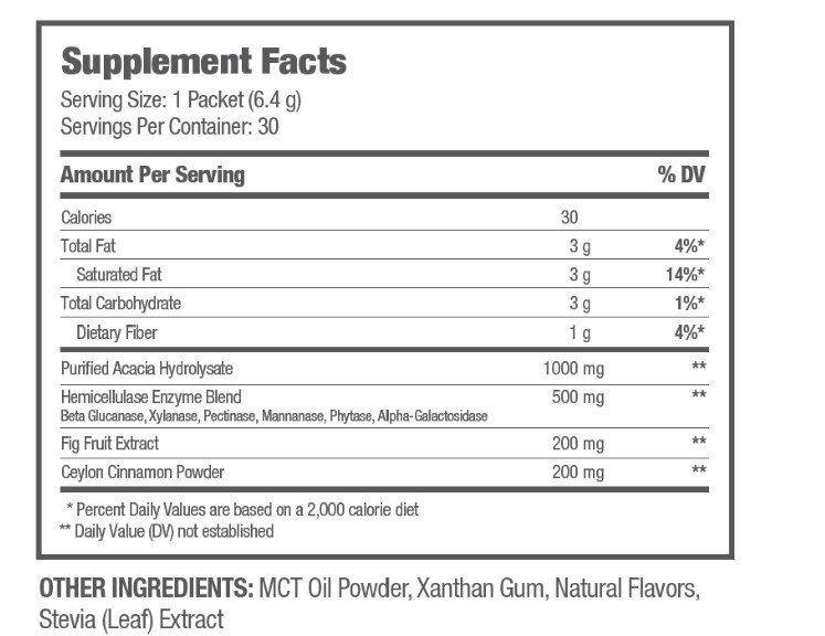 GLUCOminish_Ingredients-List