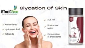 Glycation of Skin