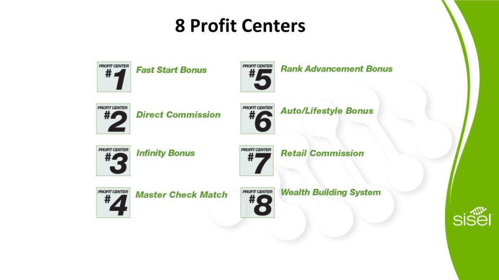 SISEL Business Opportunity | SISEL Compensation Plan Update | BToxicFree