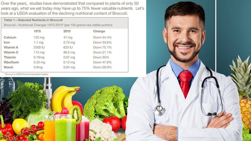 Sisel SpectraMaxx Mineral Content