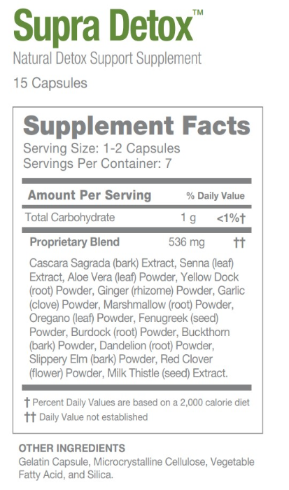 Sisel-Supra-Detox-Product-Ingredients