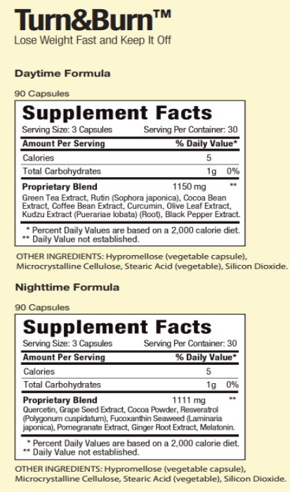 Sisel-Turn-and-Burn-Product-Ingredients