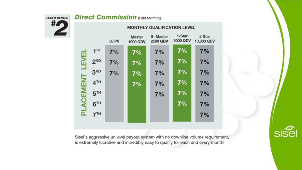 SISEL Business Opportunity | Compensation Plan Direct Commission Payout | BToxicFree