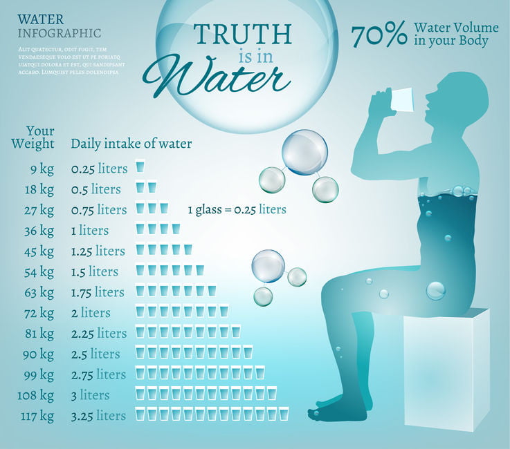 How to take the AGE PIll - How much water to drink